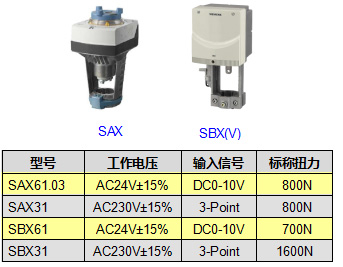 阀门执行器